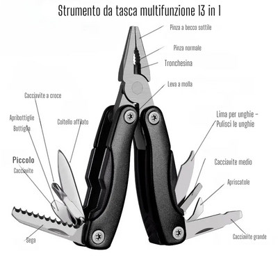 Kit di sopravvivenza viaggio