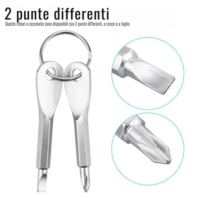 Kit di sopravvivenza viaggio